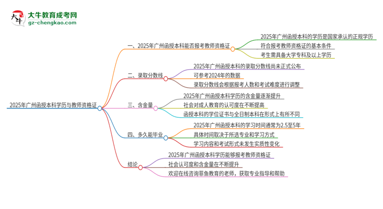 2025年廣州函授本科學(xué)歷能考教資嗎？思維導(dǎo)圖