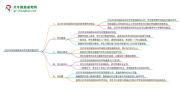 【圖文】2025年深圳函授本科學(xué)歷能考教資嗎？