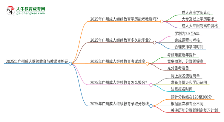 【圖文】2025年廣州成人繼續(xù)教育學(xué)歷能考教資嗎？