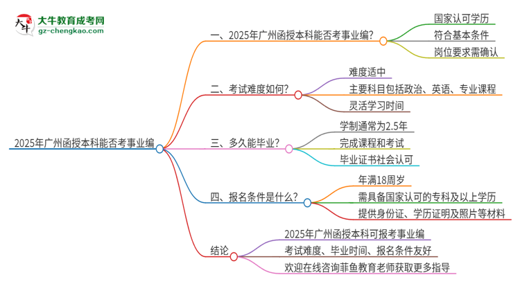 2025年廣州函授本科學歷能考事業(yè)編嗎？思維導圖