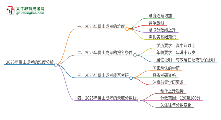 【科普】2025年佛山成考的難度怎么樣？