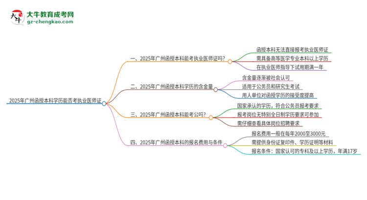 2025年廣州函授本科學(xué)歷也能考執(zhí)業(yè)醫(yī)師證嗎？思維導(dǎo)圖