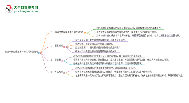 2025年佛山函授本科的文憑可以考公嗎？思維導(dǎo)圖