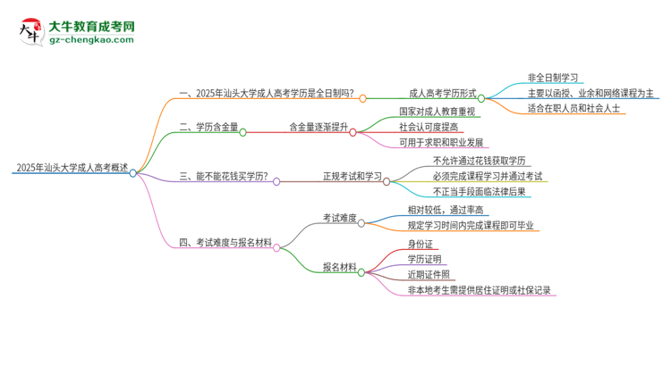 2025年汕頭大學(xué)成人高考的是全日制的嗎？思維導(dǎo)圖