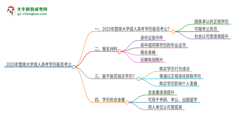 2025年暨南大學(xué)成人高考學(xué)歷可以考公嗎？思維導(dǎo)圖