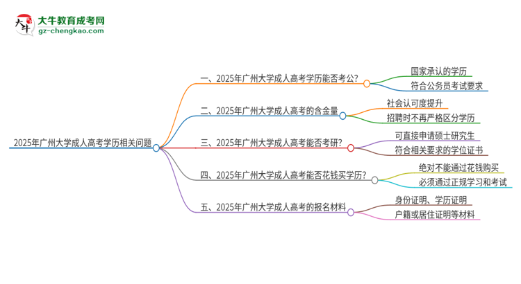 2025年廣州大學(xué)成人高考學(xué)歷可以考公嗎？思維導(dǎo)圖