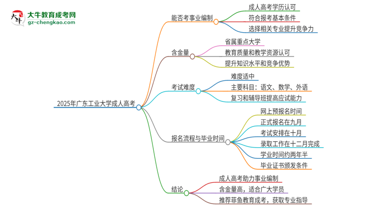 2025年廣東工業(yè)大學成人高考能考事業(yè)編嗎？思維導圖