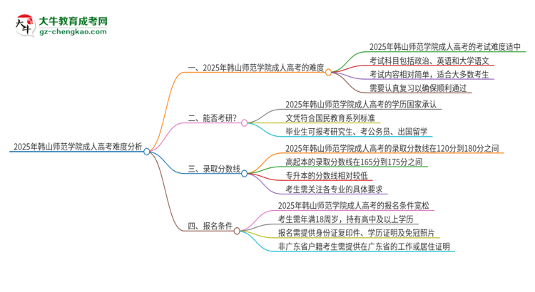 2025年韓山師范學院成人高考有多難？思維導圖