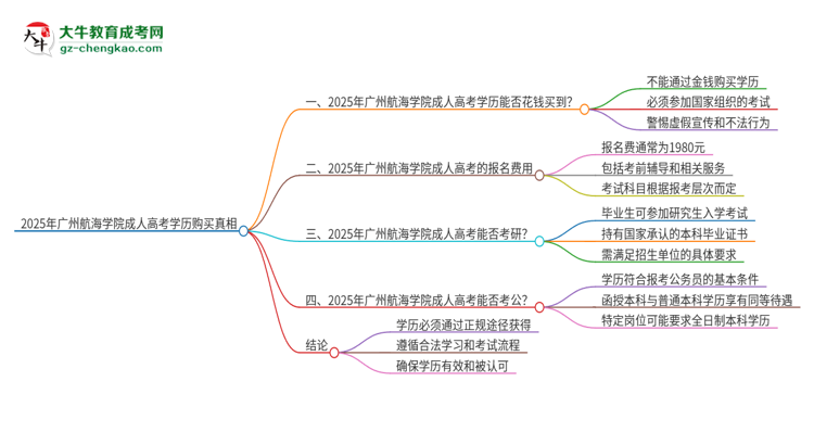 2025年廣州航海學院成人高考學歷能花錢買到！真的嗎？思維導圖