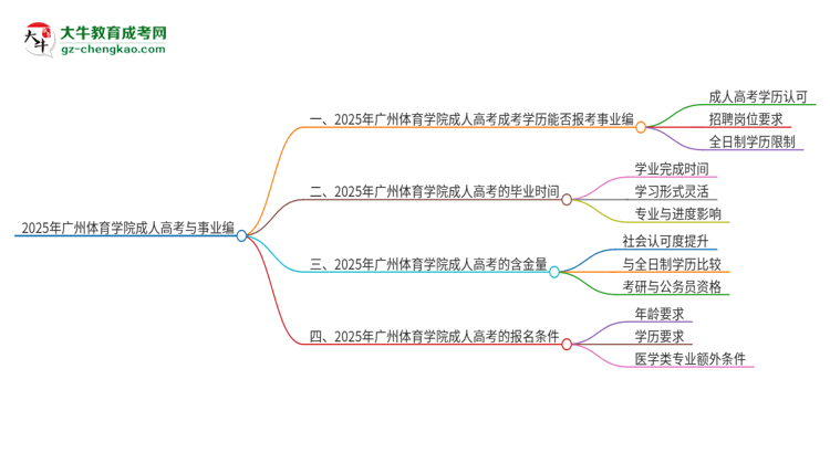 2025年廣州體育學(xué)院成人高考能考事業(yè)編嗎？思維導(dǎo)圖