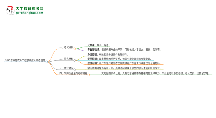 2025年仲愷農(nóng)業(yè)工程學院成人高考入學考試考幾科？思維導圖