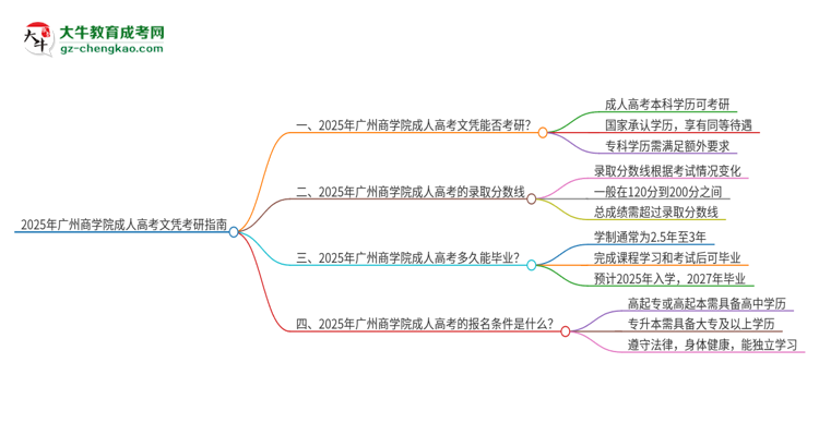 2025年廣州商學(xué)院成人高考文憑能考研嗎？思維導(dǎo)圖