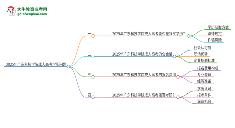 2025年廣東科技學院成人高考學歷能花錢買到！真的嗎？思維導圖