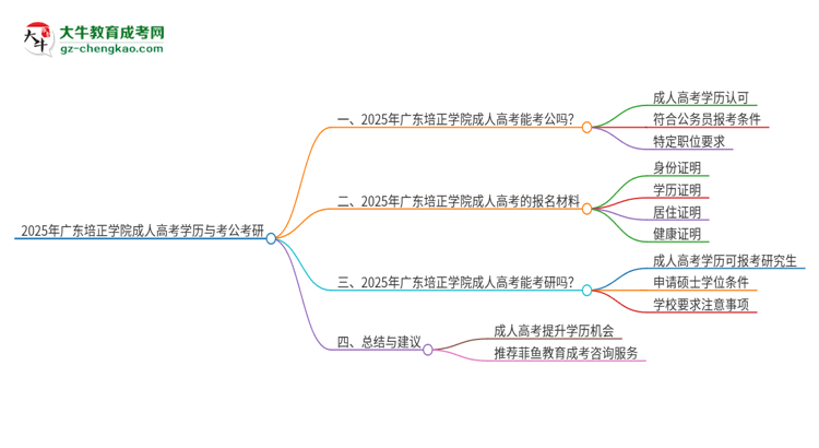 2025年廣東培正學(xué)院成人高考學(xué)歷可以考公嗎？思維導(dǎo)圖