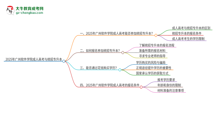2025年廣州軟件學院考完成人高考還能參加統招專升本嗎？思維導圖