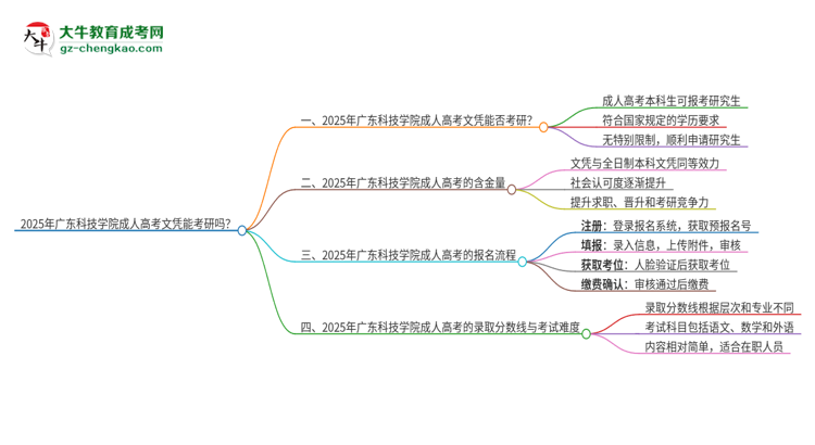 2025年廣東科技學(xué)院成人高考文憑能考研嗎？思維導(dǎo)圖