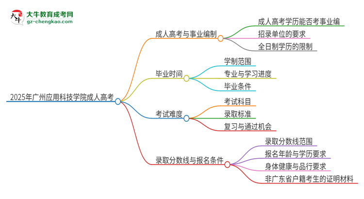 2025年廣州應(yīng)用科技學(xué)院成人高考能考事業(yè)編嗎？思維導(dǎo)圖