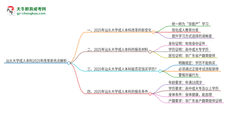 汕頭大學(xué)成人本科2025年改革新亮點(diǎn)解析思維導(dǎo)圖