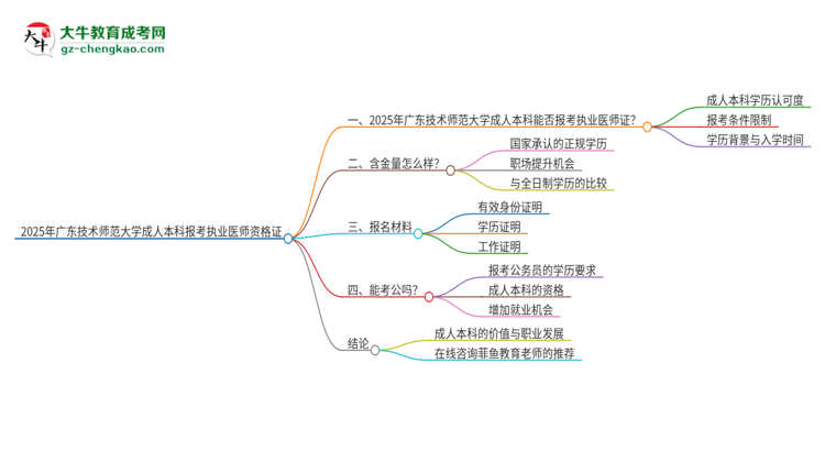 2025年廣東技術(shù)師范大學(xué)成人本科可否報(bào)考執(zhí)業(yè)醫(yī)師資格證？思維導(dǎo)圖