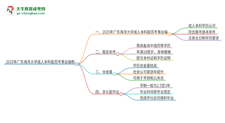 2025年持有廣東海洋大學(xué)成人本科學(xué)歷能考事業(yè)單位編制嗎？思維導(dǎo)圖