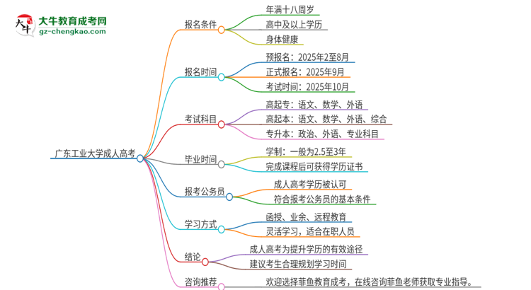 廣東工業(yè)大學(xué)2025年成人本科入學(xué)考試科目有哪些？思維導(dǎo)圖