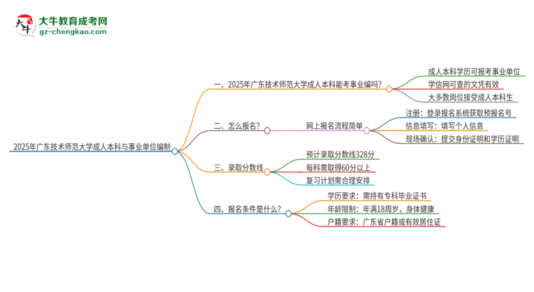 2025年持有廣東技術(shù)師范大學(xué)成人本科學(xué)歷能考事業(yè)單位編制嗎？思維導(dǎo)圖