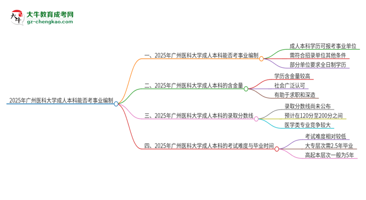 2025年持有廣州醫(yī)科大學(xué)成人本科學(xué)歷能考事業(yè)單位編制嗎？思維導(dǎo)圖