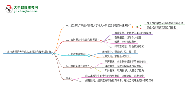 廣東技術(shù)師范大學(xué)2025年成人本科學(xué)生能參加四六級(jí)考試嗎？思維導(dǎo)圖