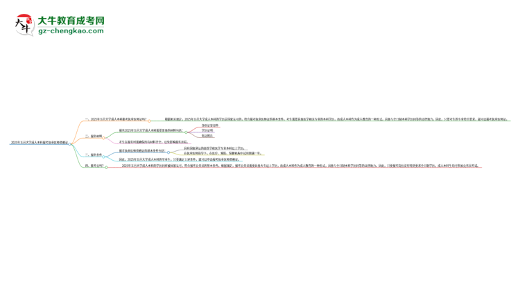2025年五邑大學成人本科可否報考執(zhí)業(yè)醫(yī)師資格證？思維導圖