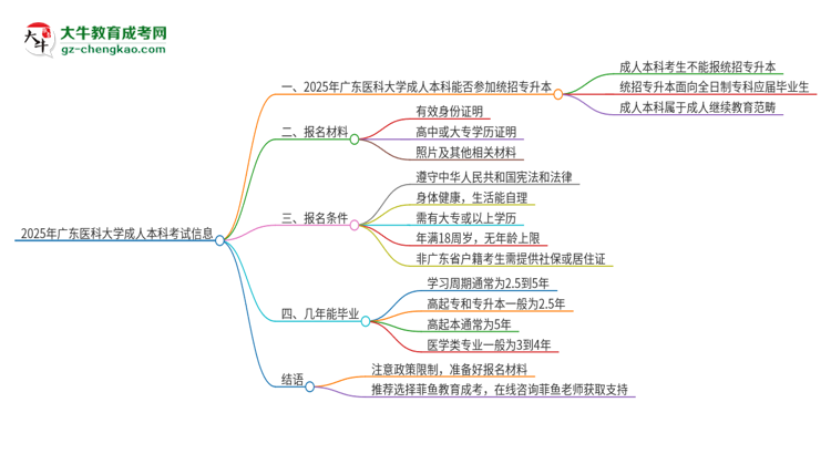 參加2025年廣東醫(yī)科大學(xué)成人本科考試后還能報(bào)統(tǒng)招專升本嗎？思維導(dǎo)圖