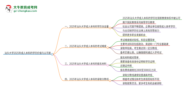 汕頭大學(xué)2025年成人本科的學(xué)歷價(jià)值與認(rèn)可度如何？思維導(dǎo)圖