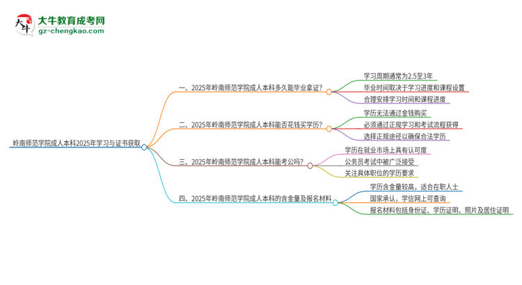 嶺南師范學院成人本科2025年需多長時間完成學業(yè)并獲取證書？思維導圖