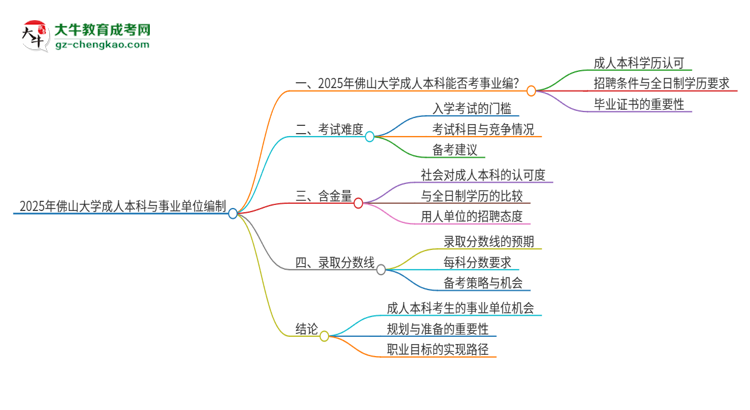 2025年持有佛山大學(xué)成人本科學(xué)歷能考事業(yè)單位編制嗎？思維導(dǎo)圖