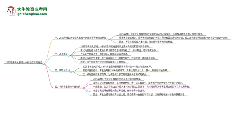 2025年佛山大學(xué)的成人本科是否符合教師資格證報(bào)考條件？思維導(dǎo)圖