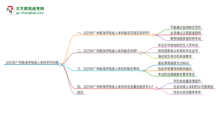 真的能買(mǎi)到2025年廣州航海學(xué)院成人本科學(xué)歷嗎？思維導(dǎo)圖