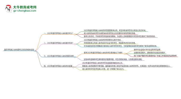 可以用嘉應(yīng)學(xué)院2025年成人本科學(xué)歷報考公務(wù)員嗎？思維導(dǎo)圖