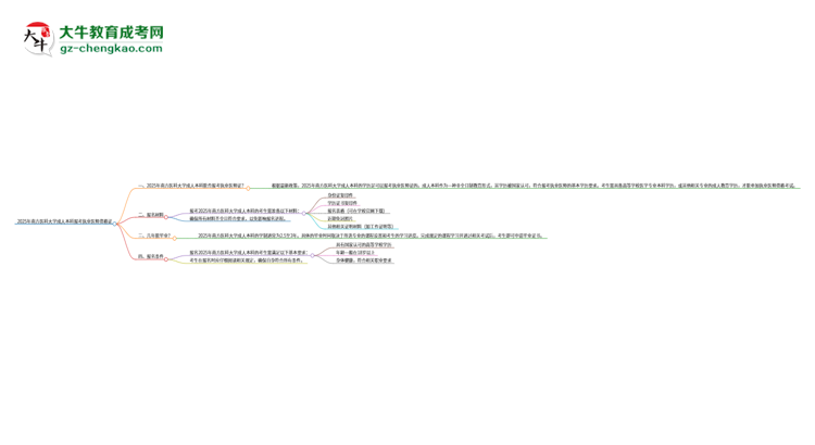 2025年南方醫(yī)科大學(xué)成人本科可否報(bào)考執(zhí)業(yè)醫(yī)師資格證？思維導(dǎo)圖