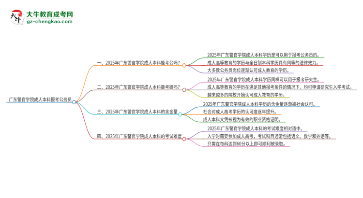 可以用廣東警官學(xué)院2025年成人本科學(xué)歷報(bào)考公務(wù)員嗎？思維導(dǎo)圖