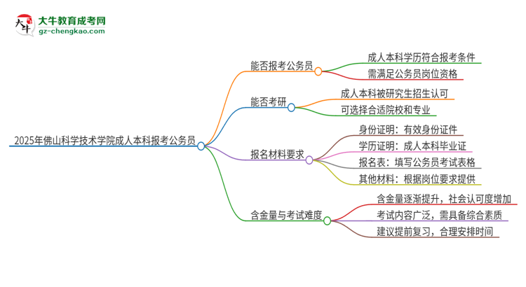 可以用佛山科學(xué)技術(shù)學(xué)院2025年成人本科學(xué)歷報(bào)考公務(wù)員嗎？思維導(dǎo)圖