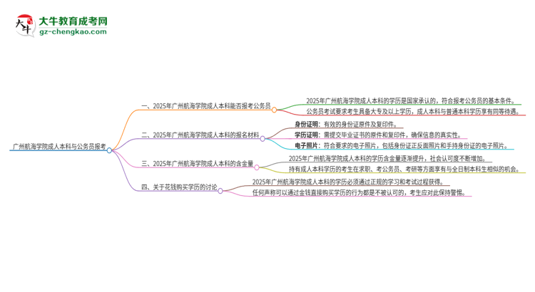 可以用廣州航海學院2025年成人本科學歷報考公務員嗎？思維導圖