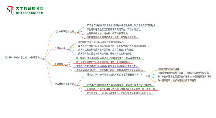 2025年廣州軟件學(xué)院的成人本科課程屬于全日制嗎？思維導(dǎo)圖