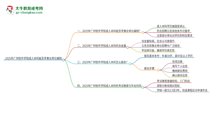 2025年持有廣州軟件學(xué)院成人本科學(xué)歷能考事業(yè)單位編制嗎？思維導(dǎo)圖