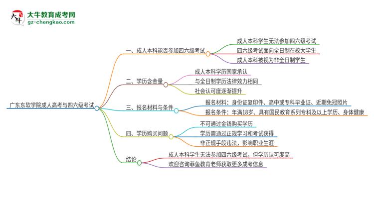 廣東東軟學(xué)院2025年成人本科學(xué)生能參加四六級(jí)考試嗎？思維導(dǎo)圖