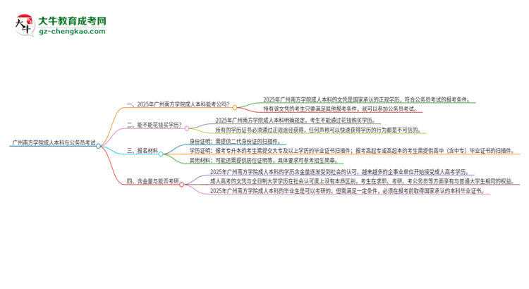 可以用廣州南方學(xué)院2025年成人本科學(xué)歷報考公務(wù)員嗎？思維導(dǎo)圖