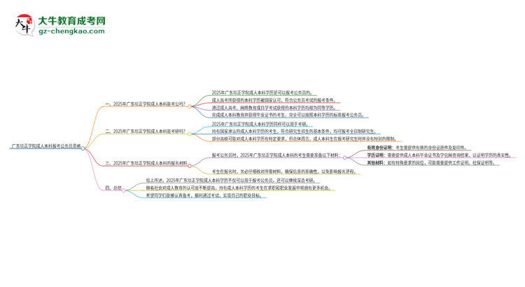 可以用廣東培正學(xué)院2025年成人本科學(xué)歷報(bào)考公務(wù)員嗎？思維導(dǎo)圖