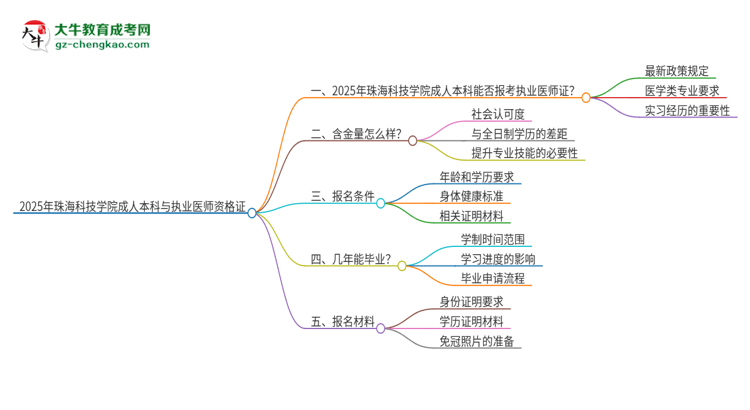 2025年珠?？萍紝W(xué)院成人本科可否報(bào)考執(zhí)業(yè)醫(yī)師資格證？思維導(dǎo)圖