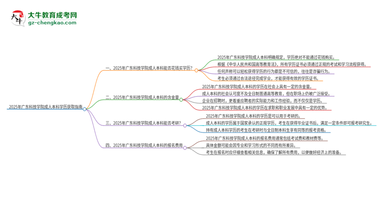真的能買到2025年廣東科技學(xué)院成人本科學(xué)歷嗎？思維導(dǎo)圖