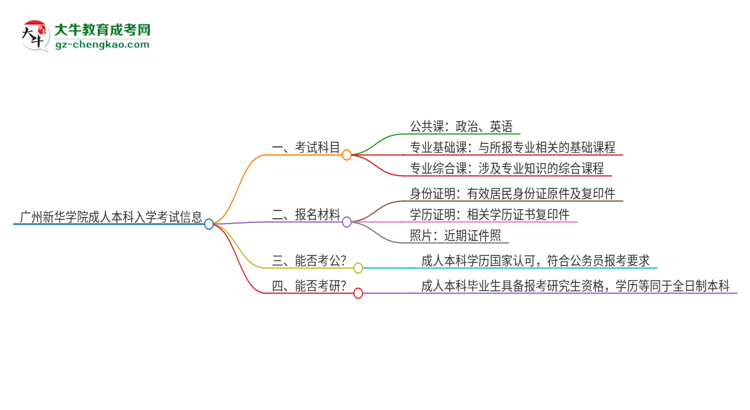 廣州新華學(xué)院2025年成人本科入學(xué)考試科目有哪些？思維導(dǎo)圖