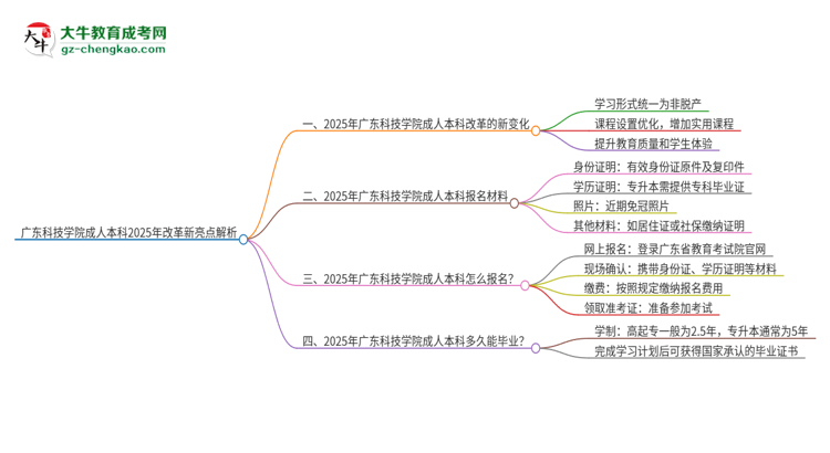 廣東科技學(xué)院成人本科2025年改革新亮點(diǎn)解析思維導(dǎo)圖