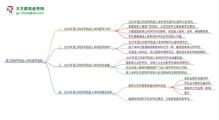 可以用湛江科技學(xué)院2025年成人本科學(xué)歷報(bào)考公務(wù)員嗎？思維導(dǎo)圖